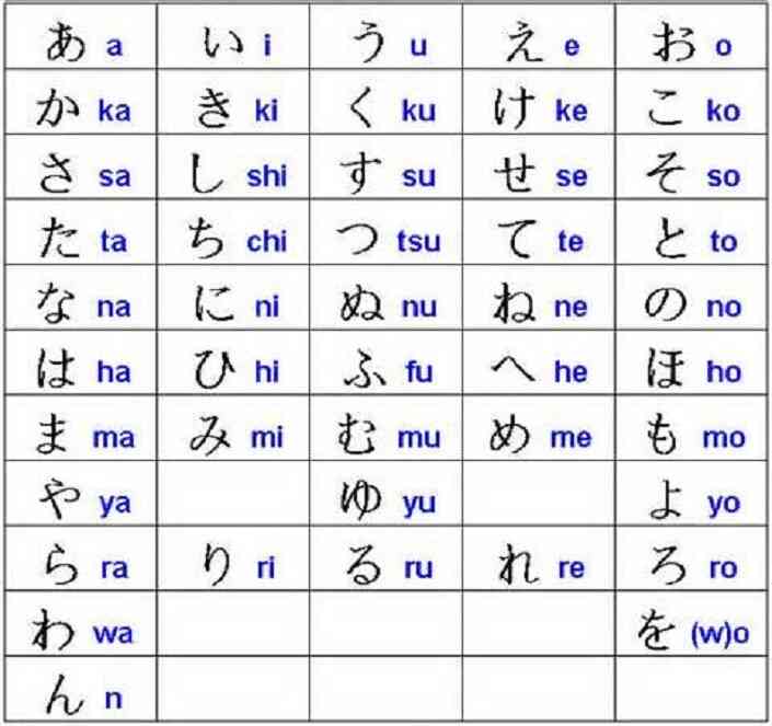 Bảng chữ Hiragana