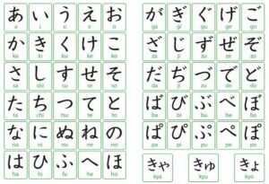 Bộ chữ cái Hiragana - bộ chữ gốc của người Nhật