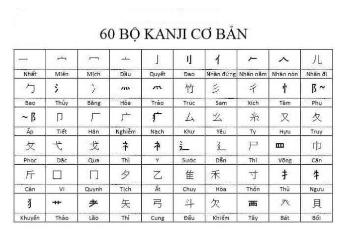 Bộ chữ Kanji