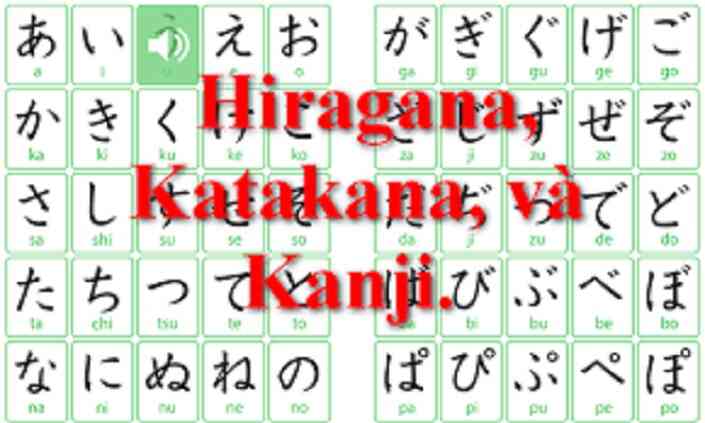 Hiragana, Katakana và bộ thủ tiếng Nhật