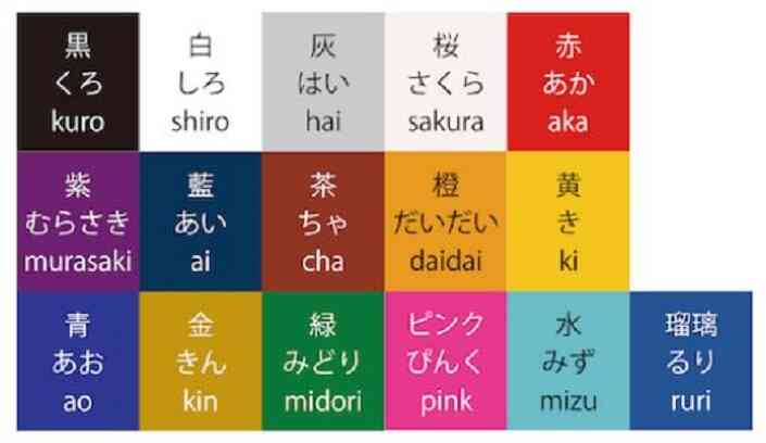 từ vựng màu sắc tiếng Nhật